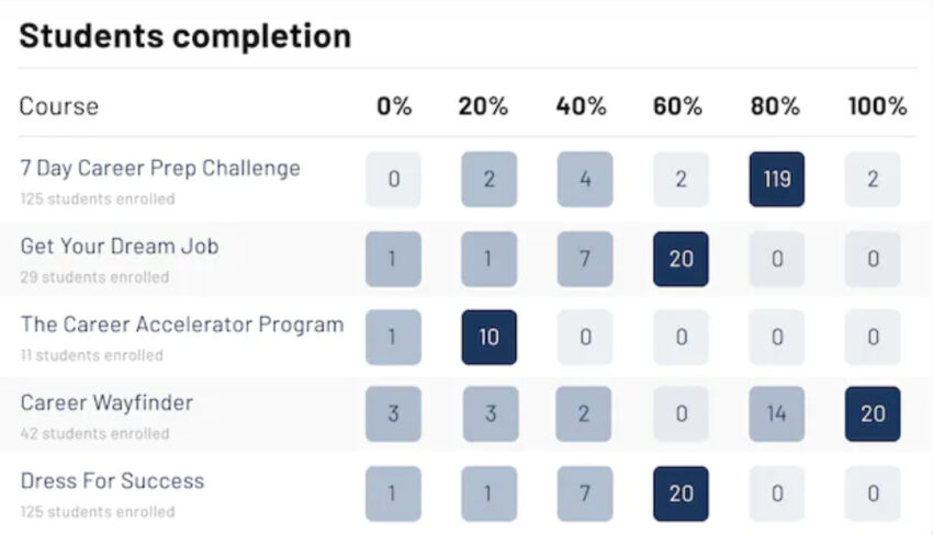 Stndets completion