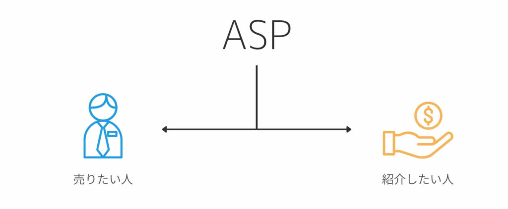 2.ASP（アフィリエイトサービスプロバイダ）
