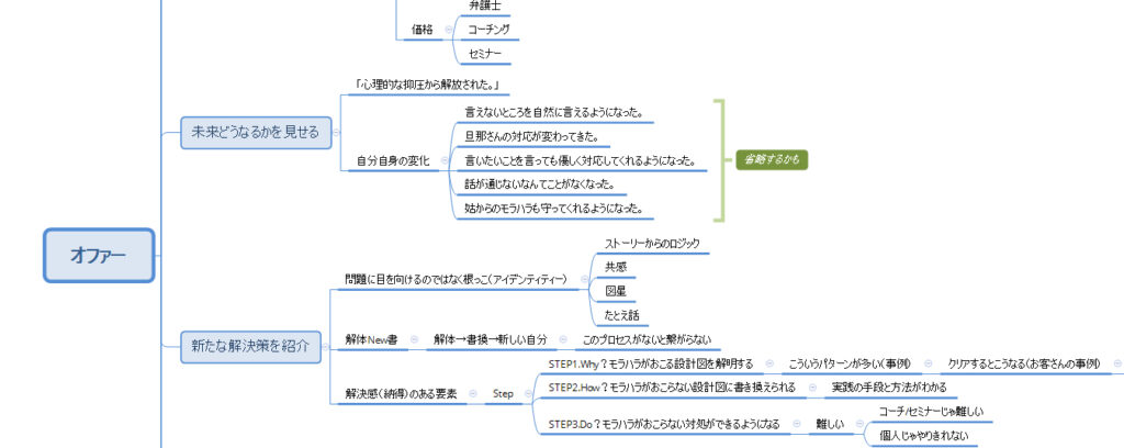 Point1.ブレインダンプ＆調査