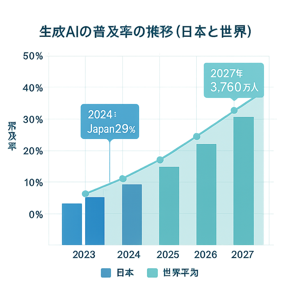 導入企業やユーザーの声｜活用事例と最新データから見る可能性