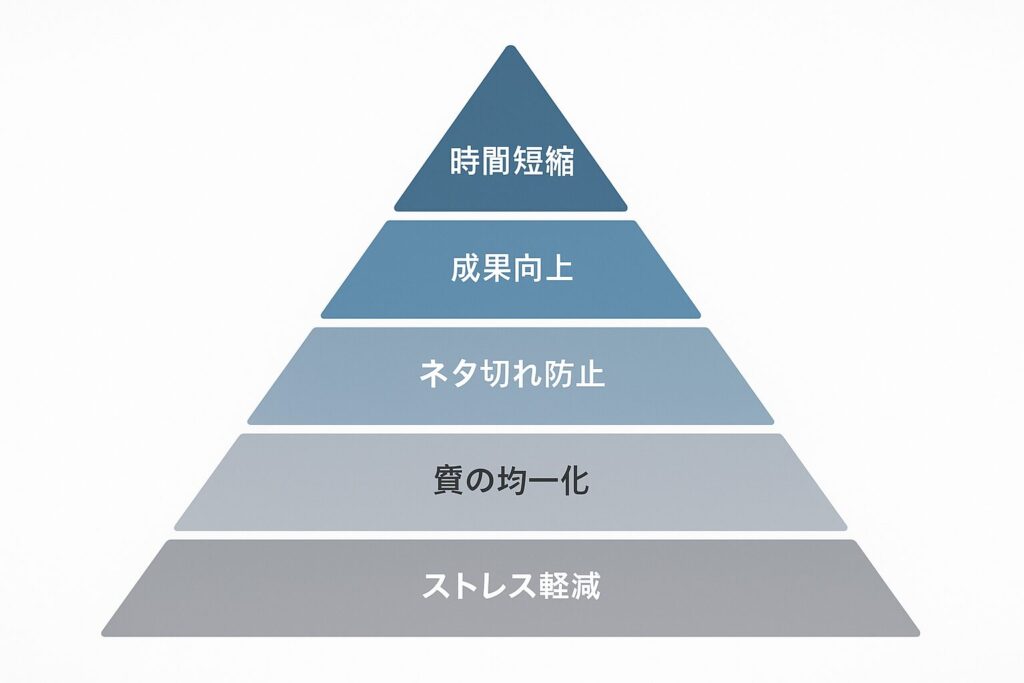ChatGPTでメルマガを作成する5つのメリット