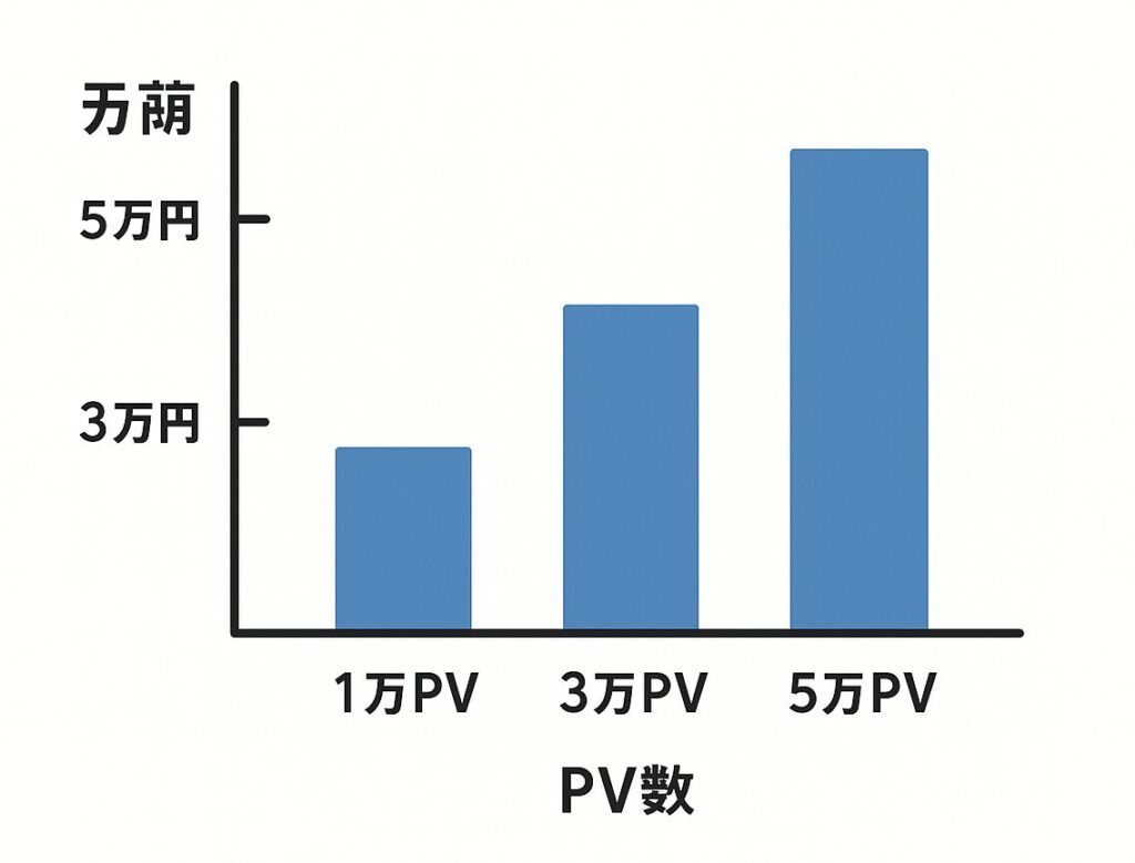 ChatGPTブログで収益化は可能？リアルな考察