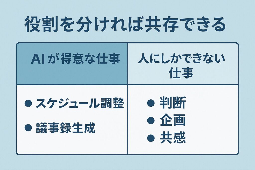 クライアント事例：AI導入で実現した“本来やりたかった施策”