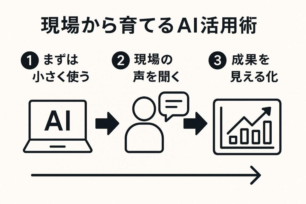 導入ステップと成功させる3つの鍵