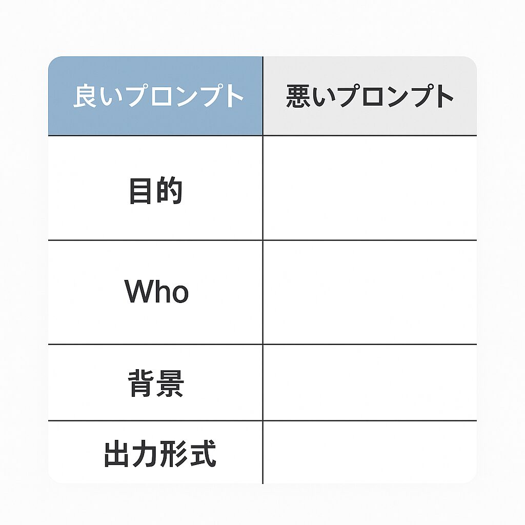 なぜ多くのツールは成果につながらなかったのか？