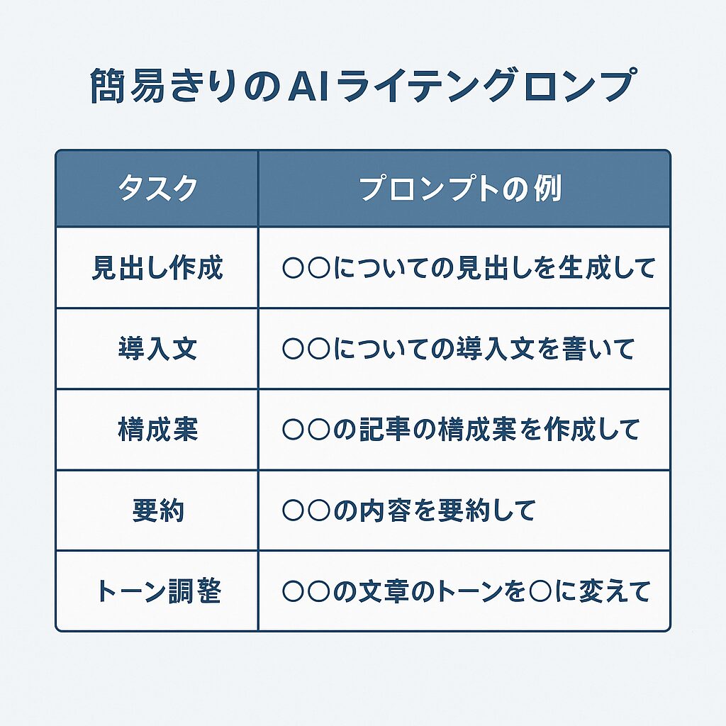 これから始める人へ|初心者でも使えるプロンプト事例集あ