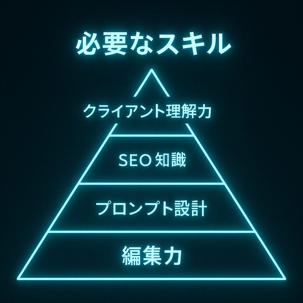 未経験でも始められる？必要なスキルとツール一覧