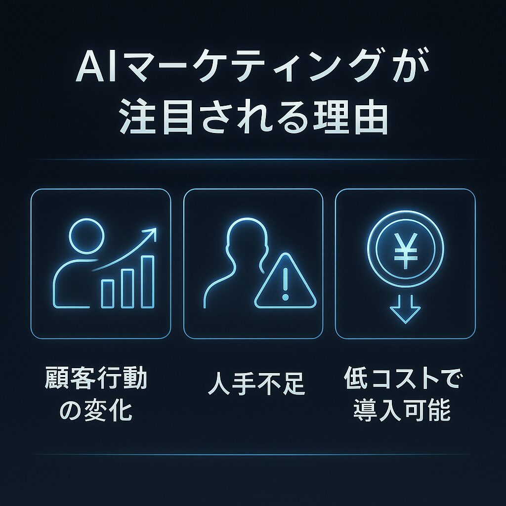 なぜ今、AIマーケティングが注目されているのか？