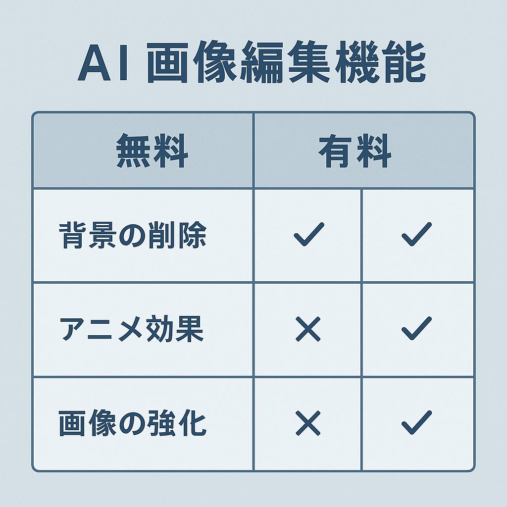 無料でもここまでできる！実際の加工例紹介