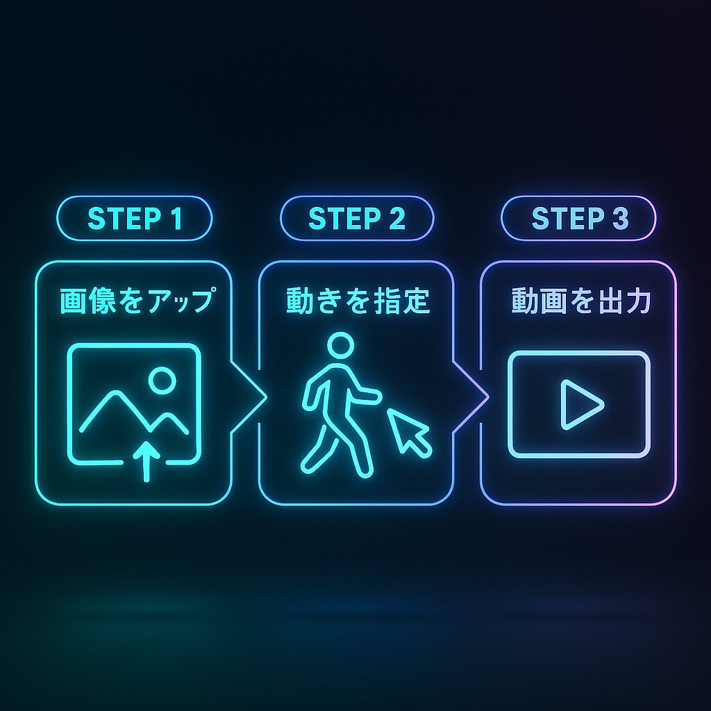 AI画像を動画にする方法とは？