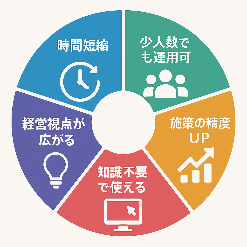 今すぐ試せる！無料＆中小向けおすすめAIツール10選