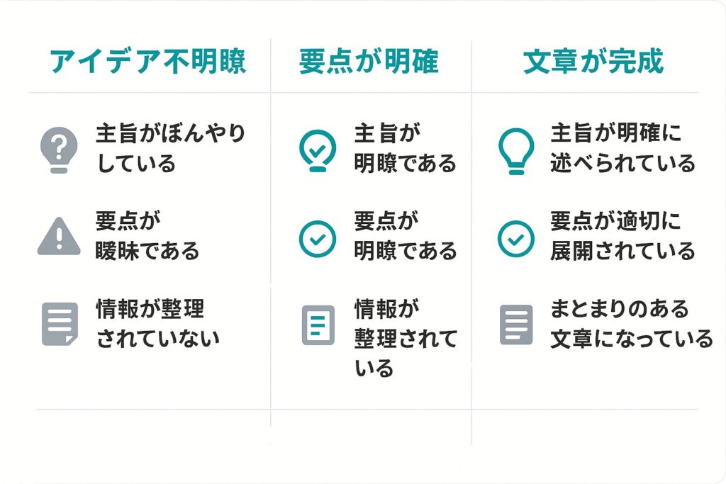 AIスライド作成の主な使い方パターン3選