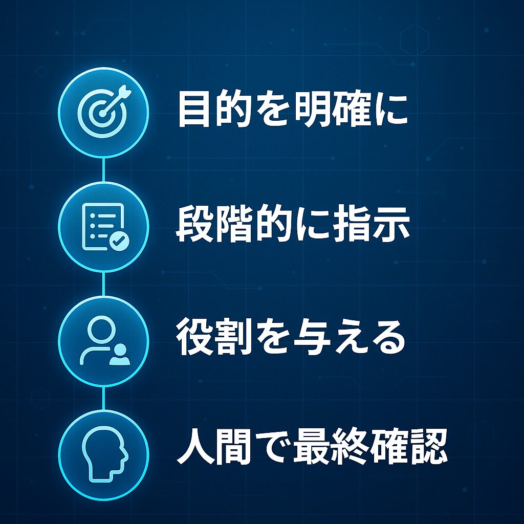 AI文章生成を効果的に使う4つのコツ