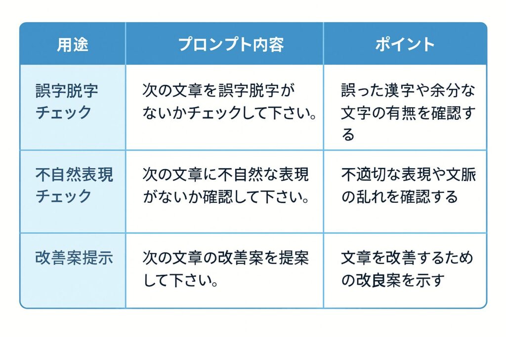 ChatGPTで文章を自然に校正するプロンプト集