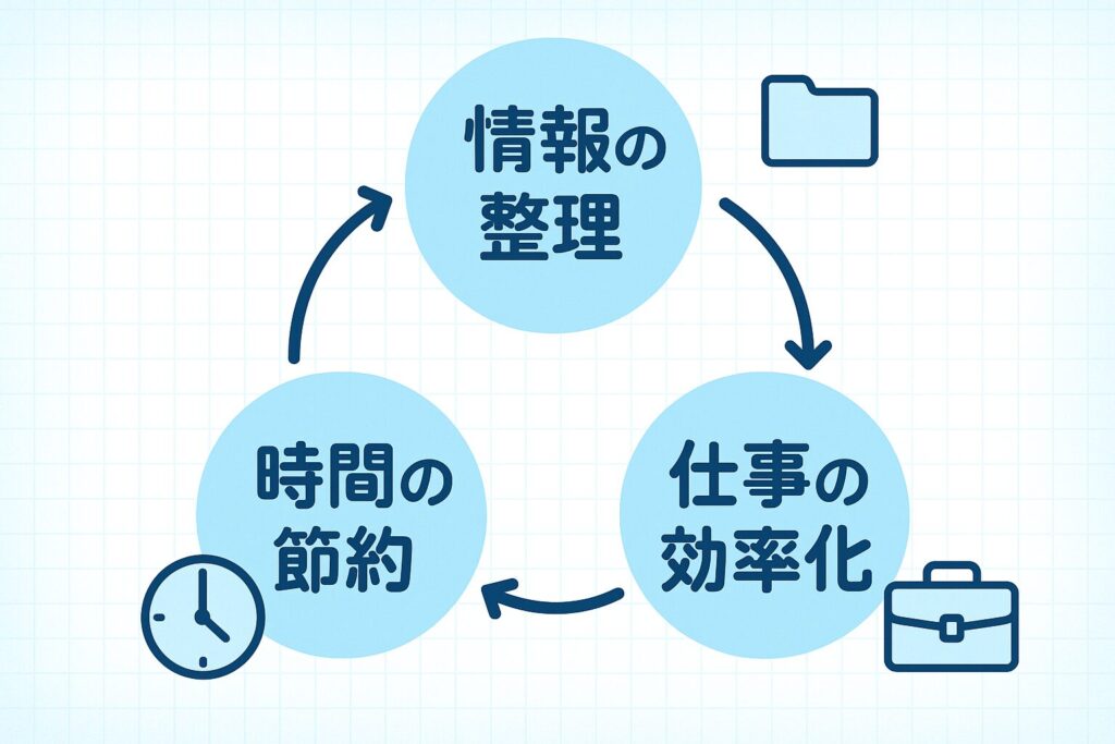 AIによる文章要約は本当に使えるのか？