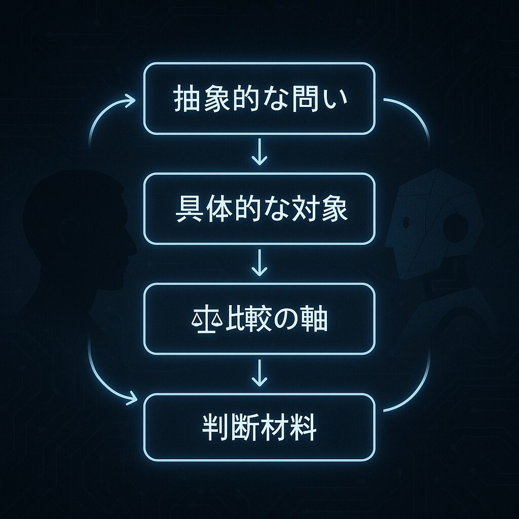 実例で学ぶ：AIによるディープリサーチの活用術