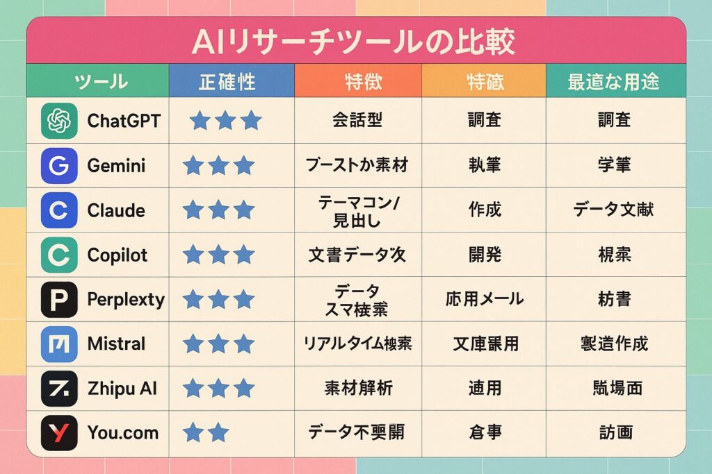 主要AIリサーチツール10選｜特徴・強み・向いている人