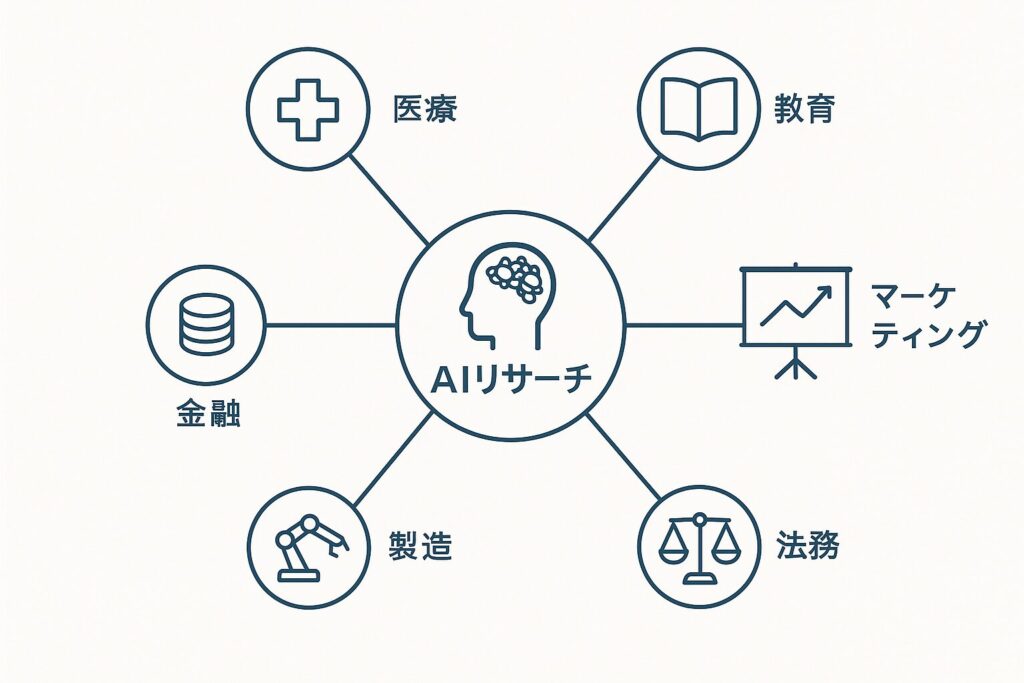 AIリサーチツールとは？｜“調べる”を変える新常識