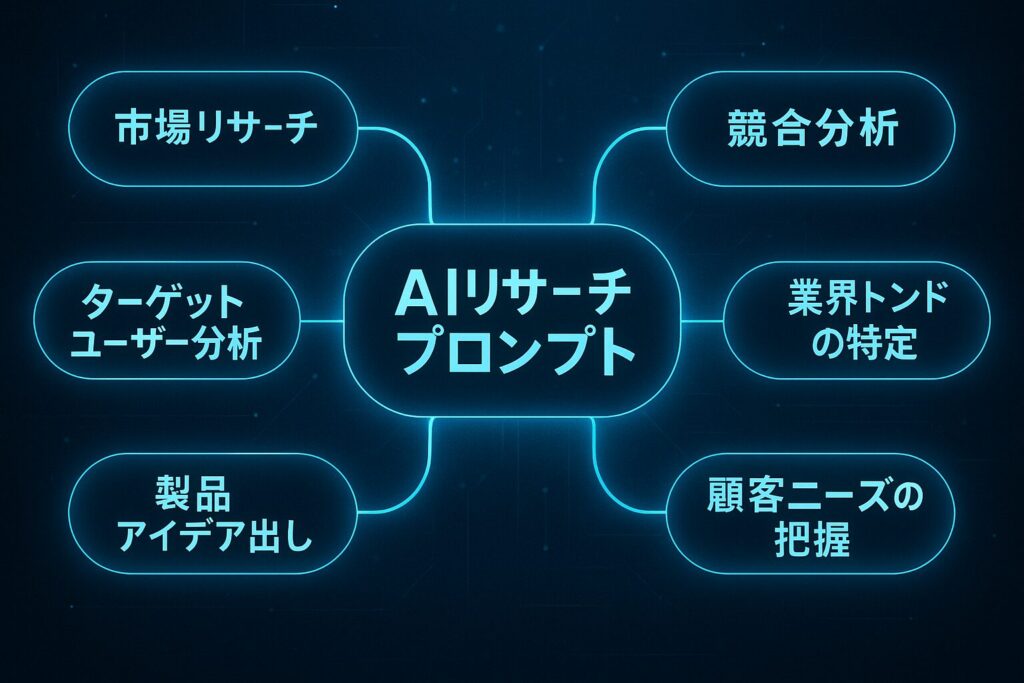 よく使われるリサーチ用途別プロンプト例