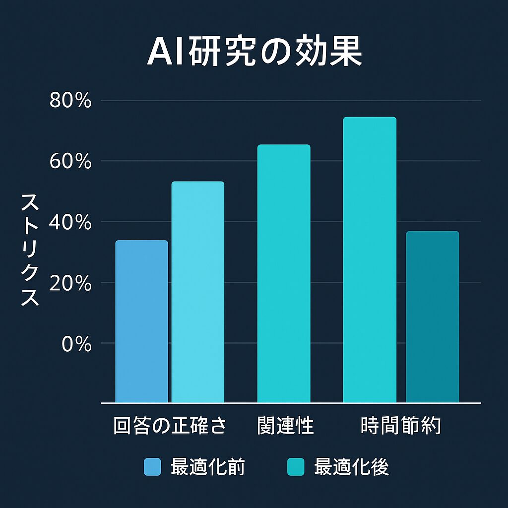 まとめ：AIリサーチプロンプト設計の極意