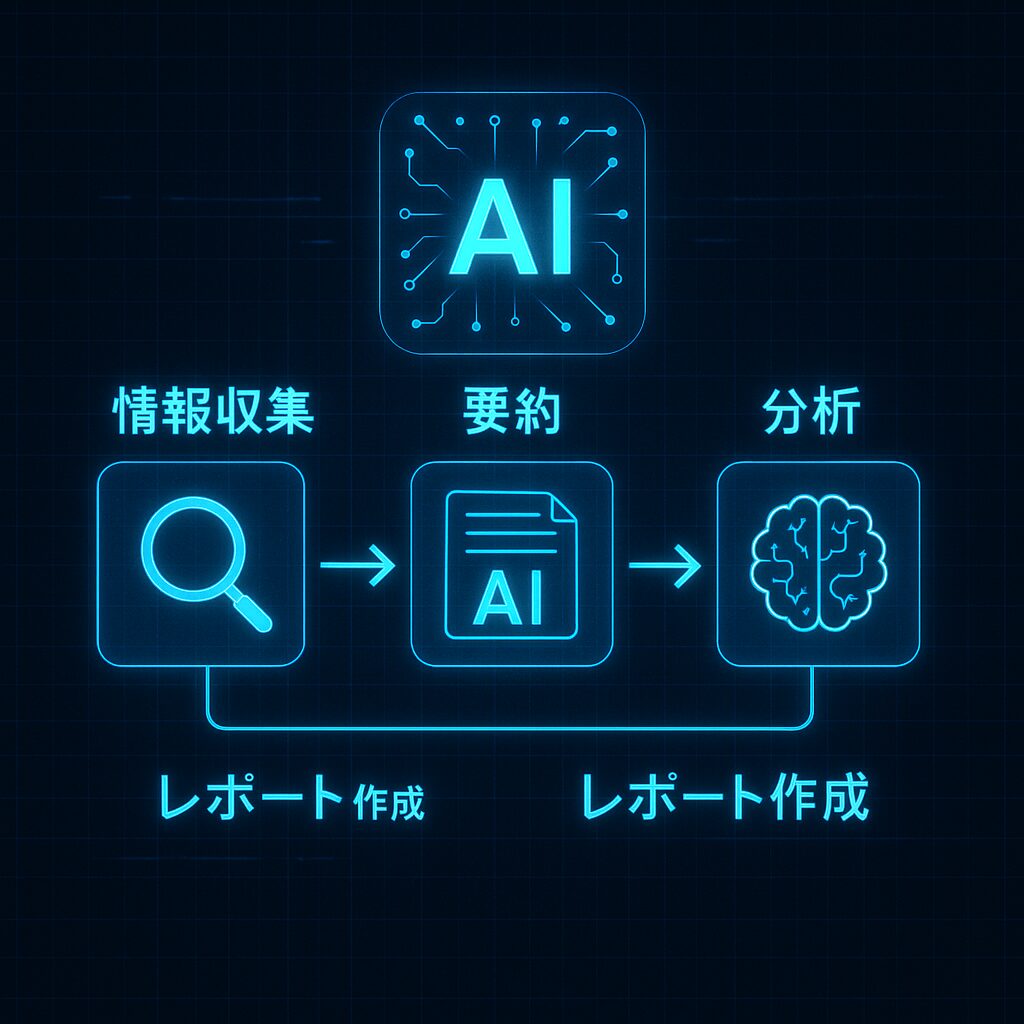 体験談：私が“AIリサーチ難民”を脱出できた理由