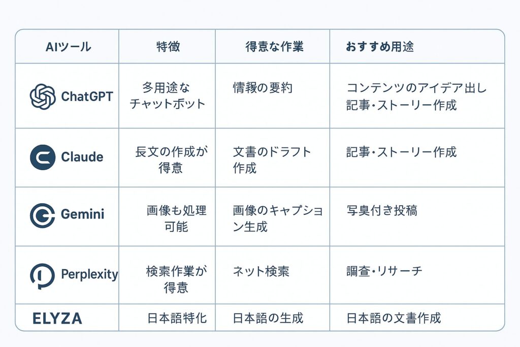 今すぐ使える！note記事用おすすめAIツール5選