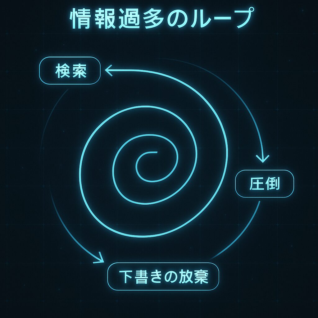 情報が多すぎる問題|noteユーザーの“あるある”
