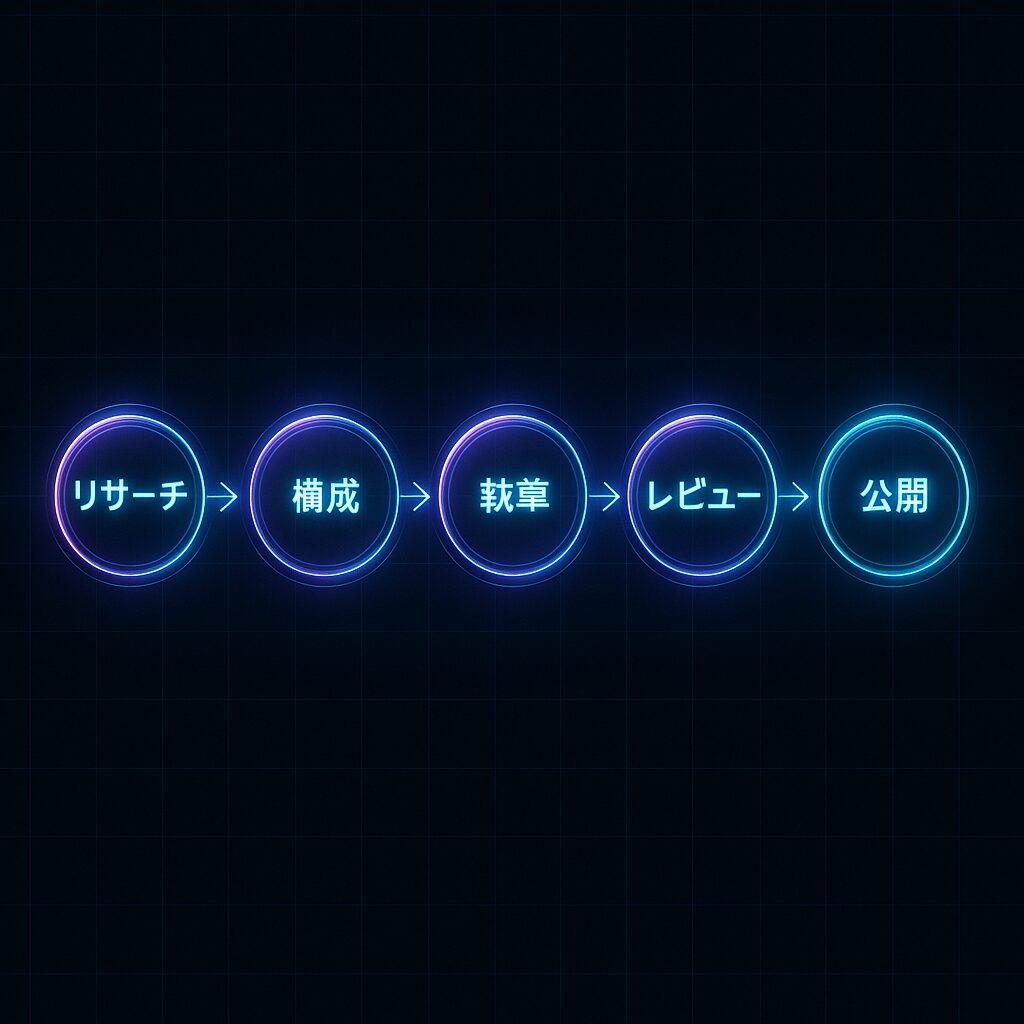SEOに効くAIライティングツールの選び方