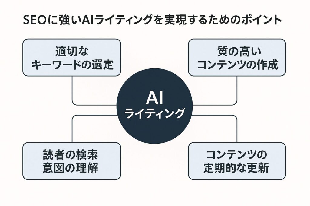 SEO対策でAIを効果的に活用するには？