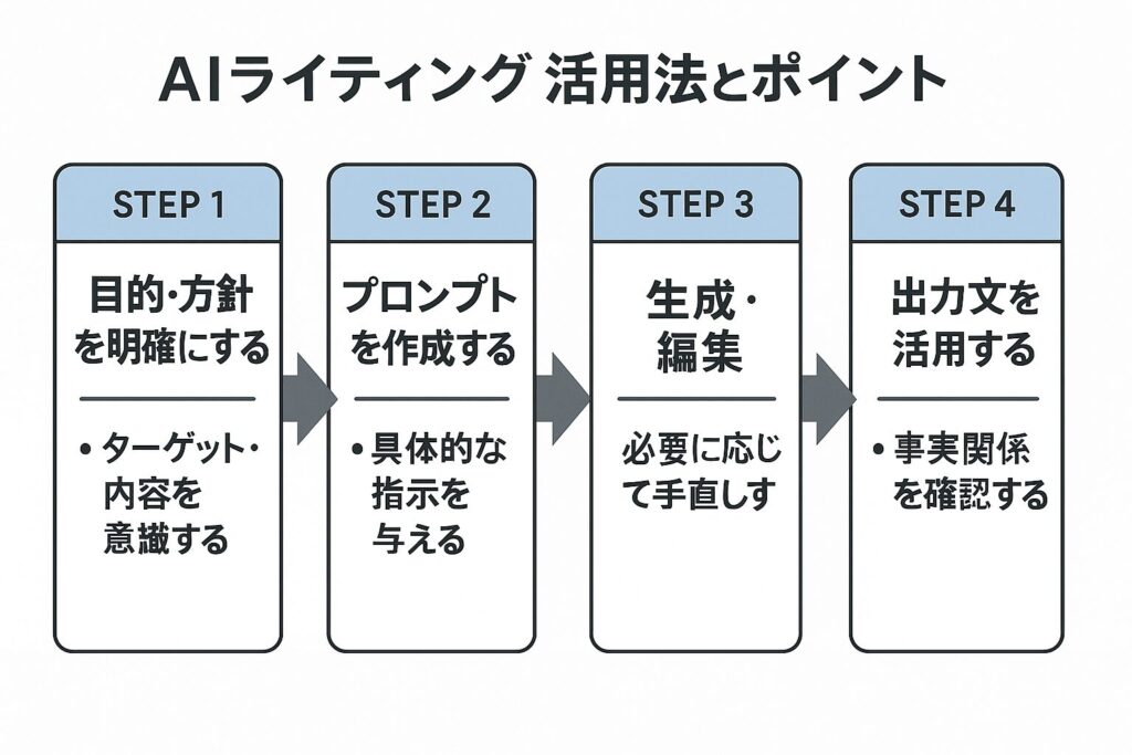 SEO対策でAIを効果的に活用するには？