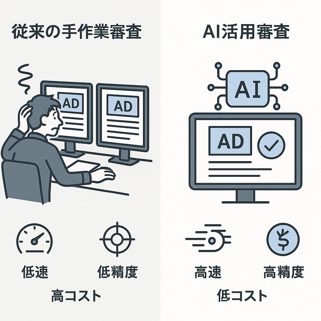 なぜAIで広告審査対応が注目されているのか？