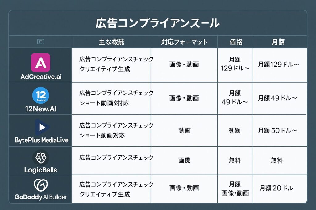 AI広告審査ツールの比較と選び方