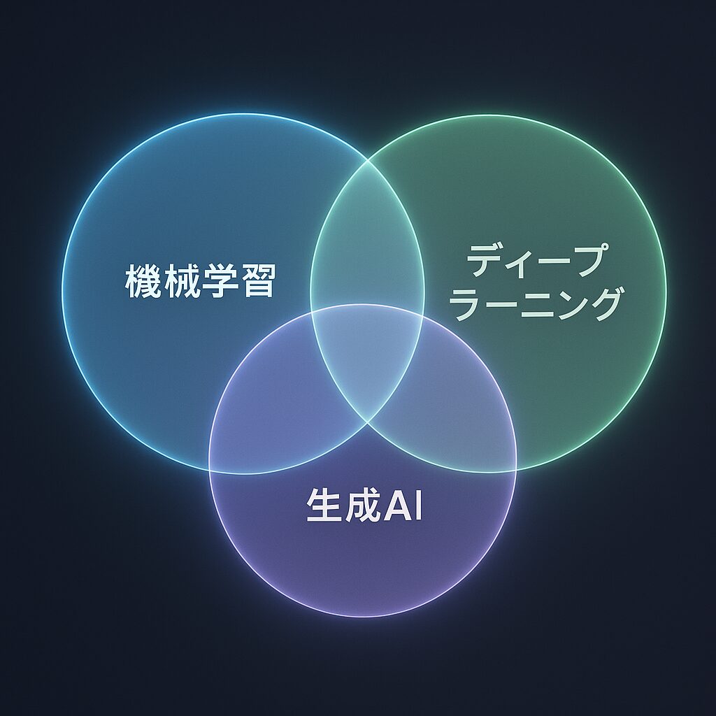 AI分析とは？初心者にもわかりやすく解説