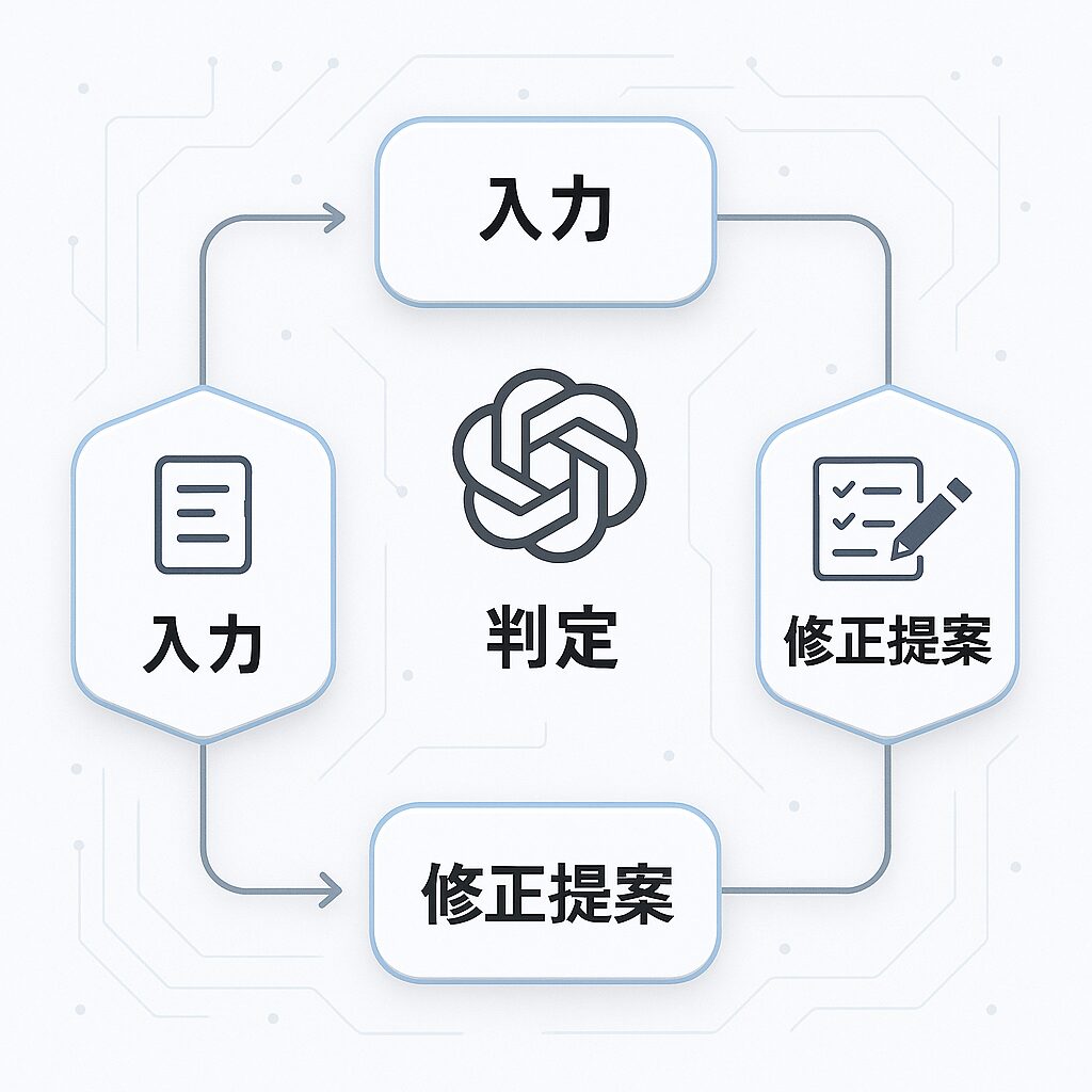 審査対応を仕組み化するプロンプト術