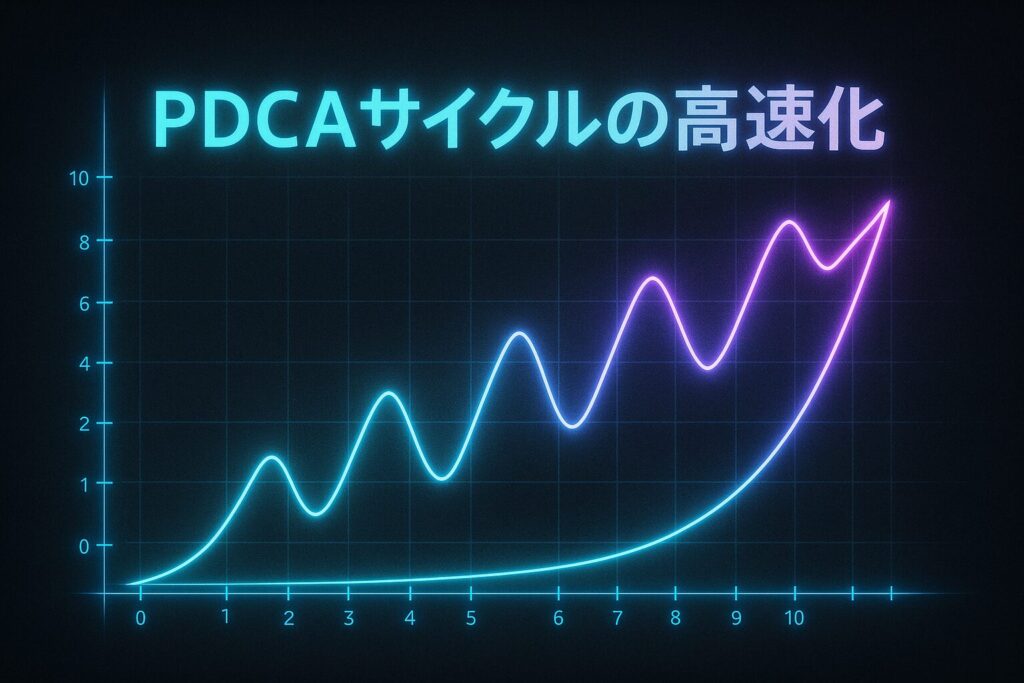 導入事例：ROAS1600％を達成したAI分析活用の実例