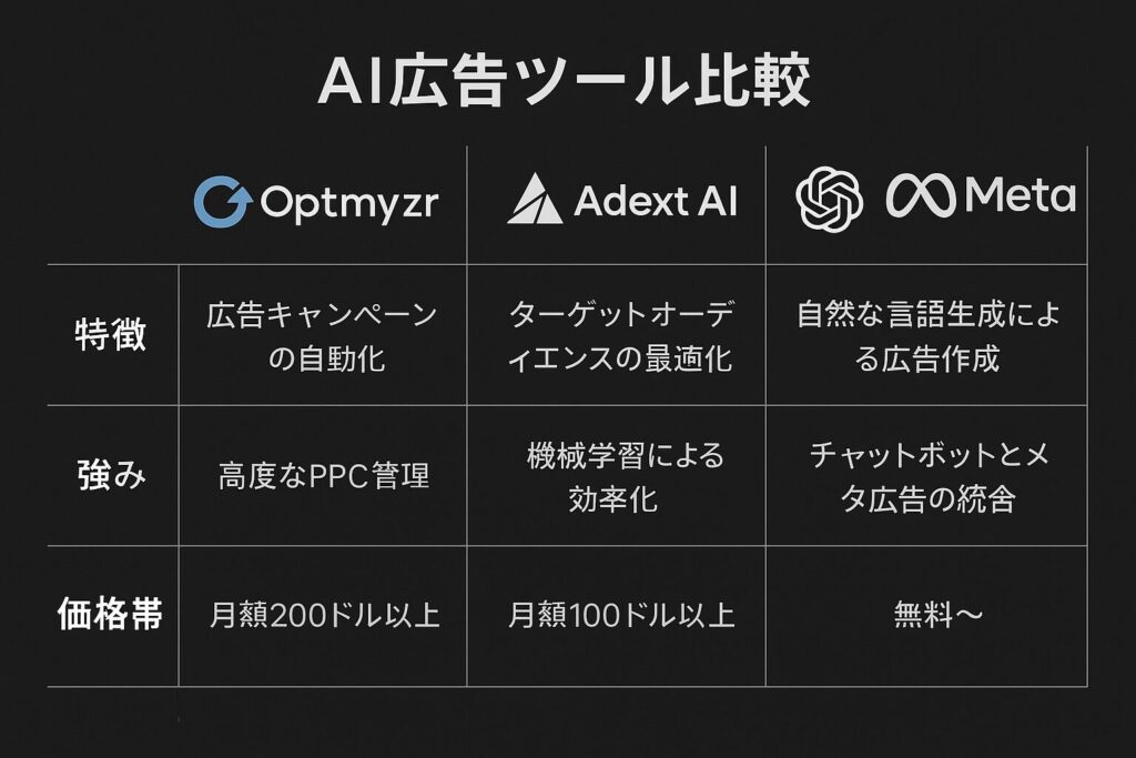 AI広告ツールの選び方とおすすめ3選