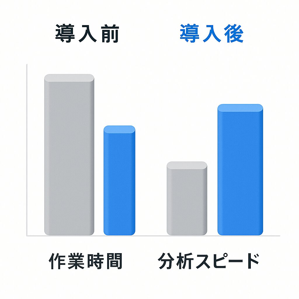 導入事例:AIで業務が1/3に短縮された中小企業