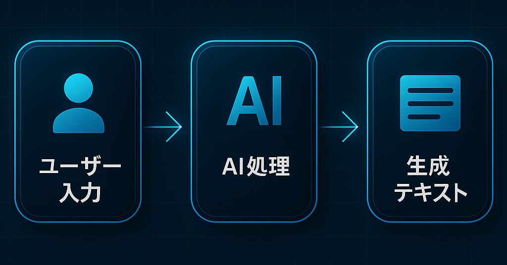 AIライティングとは？仕組みと活用シーン