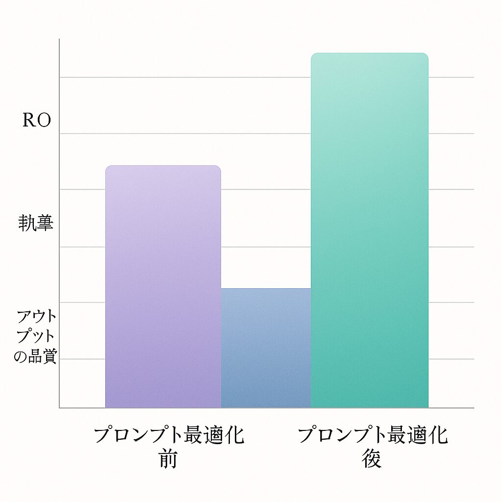【実例あり】プロンプト次第でここまで変わる!成果事例3選
