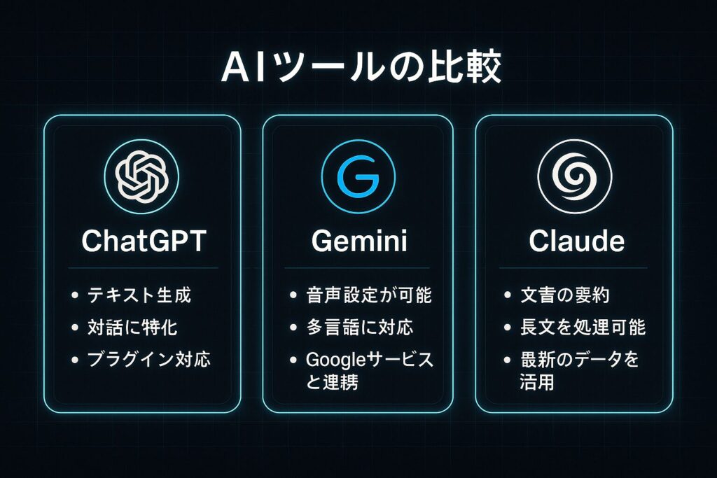 Step1. ツールを選ぶ｜代表的なAIと特徴まとめ