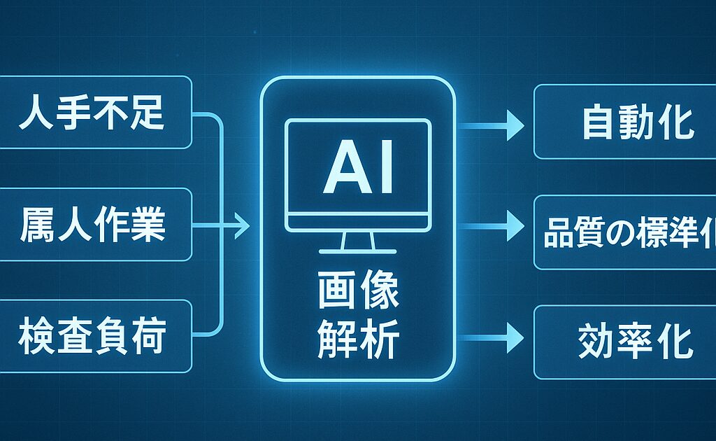 なぜ今、中小製造業に画像解析AIが求められているのか？