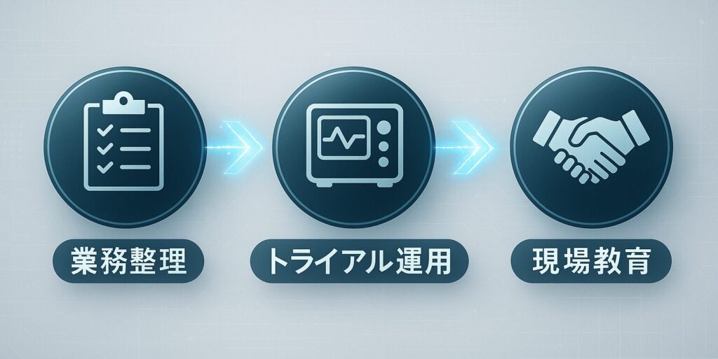 成功の鍵は“段階導入”と“現場巻き込み”