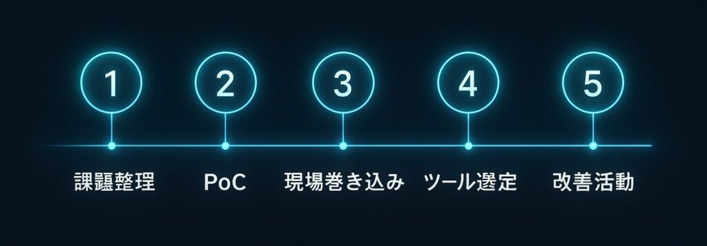 ツール選定で見るべき4つのポイント