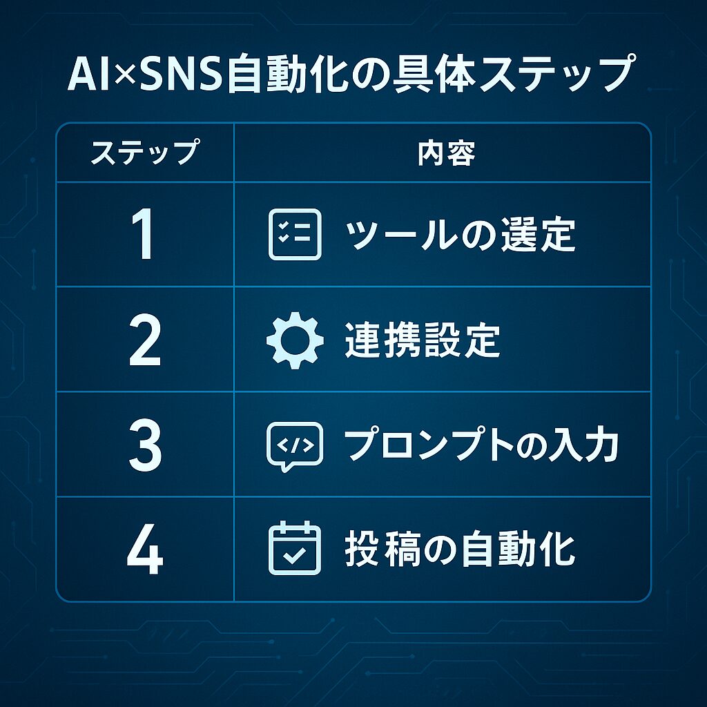 AI自動化副業で役立つおすすめツール12選