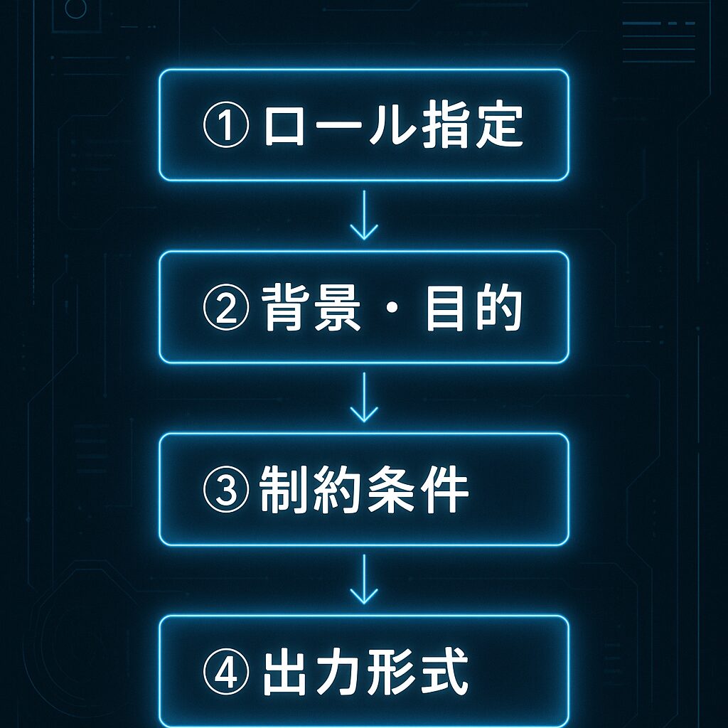 用途別に見る！ツールのおすすめパターン