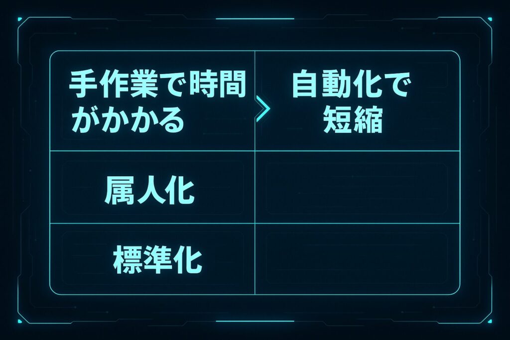 失敗しがちなAIツール導入パターン