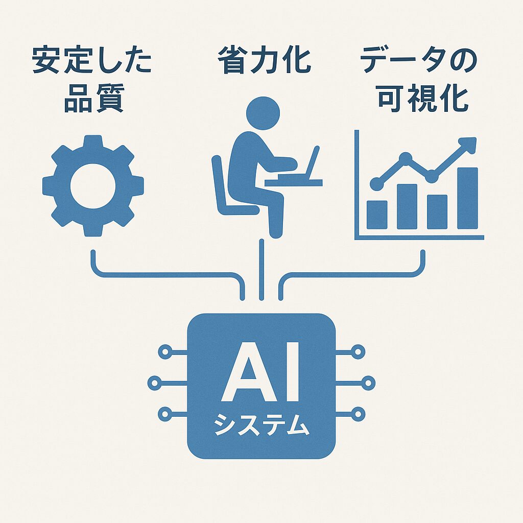 AI画像解析で解決できる3つの課題